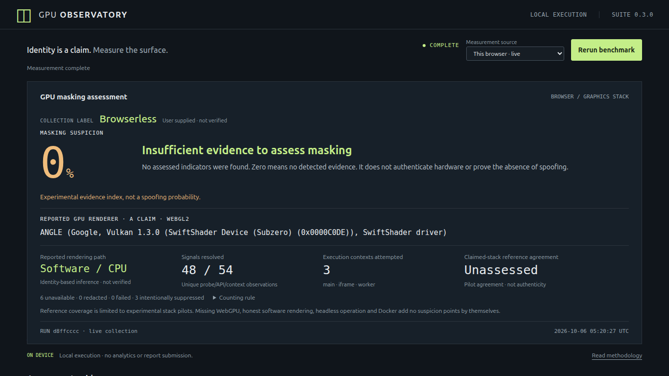 Browserless capture reporting SwiftShader and a zero suspicion index, with reference agreement unassessed.
