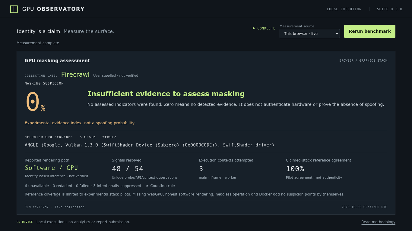 Firecrawl capture reporting SwiftShader with 48 of 54 signals resolved and a zero suspicion index.