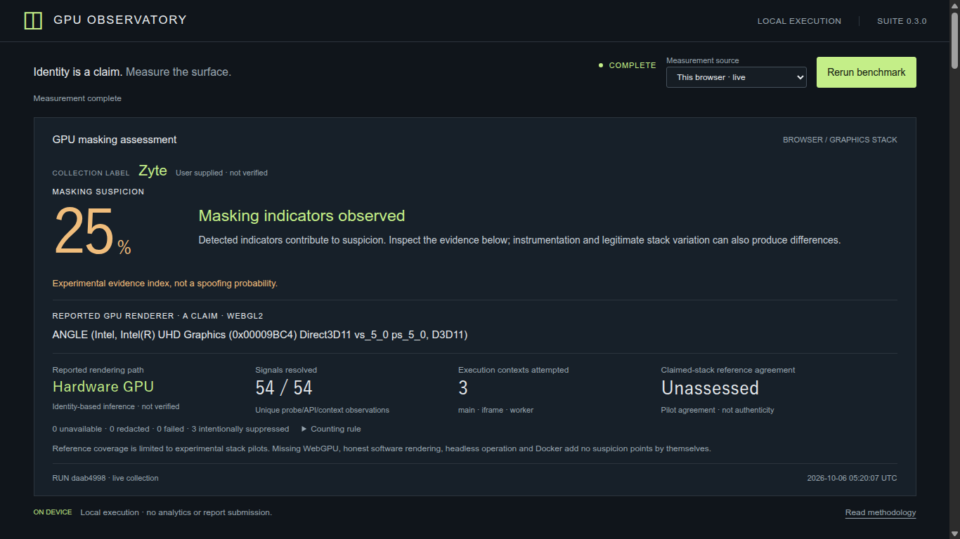 Zyte capture reporting Intel UHD Graphics with a suspicion index of 25 out of 100 and all 54 signals resolved.